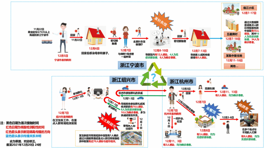 新冠疫情最新情况,新冠疫情最新情况通报-第4张图片 新冠疫情最新情况,新冠疫情最新情况通报-第4张图片