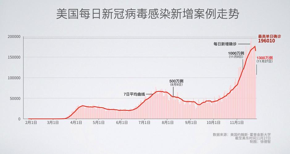 新冠疫情最新情况,新冠疫情最新情况通报-第8张图片 新冠疫情最新情况,新冠疫情最新情况通报-第8张图片