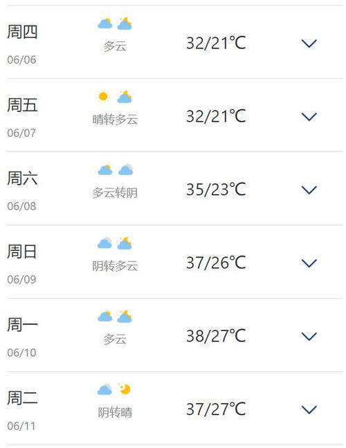 曹县天气,曹县天气预报40天查询结果-第5张图片 曹县天气,曹县天气预报40天查询结果-第5张图片