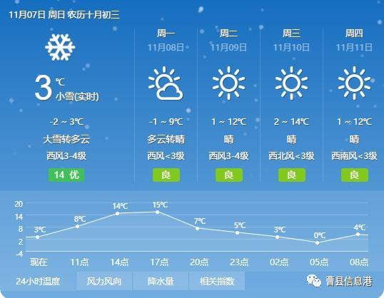 曹县天气,曹县天气预报40天查询结果-第6张图片 曹县天气,曹县天气预报40天查询结果-第6张图片