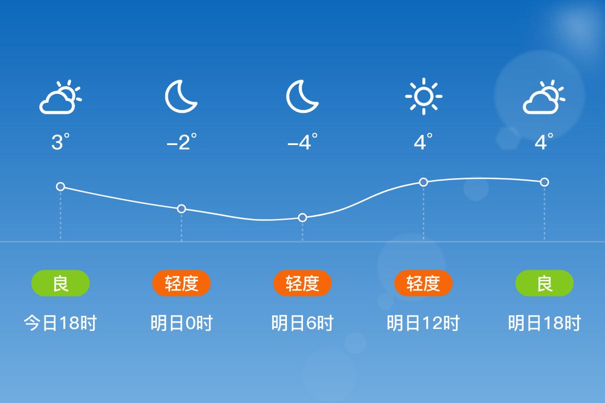曹县天气,曹县天气预报40天查询结果-第7张图片 曹县天气,曹县天气预报40天查询结果-第7张图片