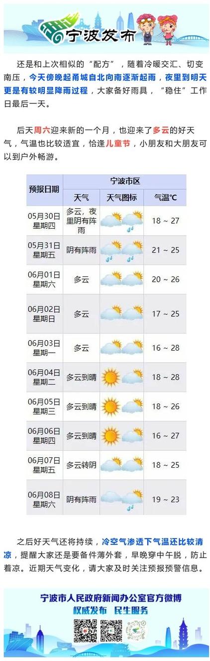 关于“宁波天气预报”你不知道的事-第2张图片 关于“宁波天气预报”你不知道的事-第2张图片