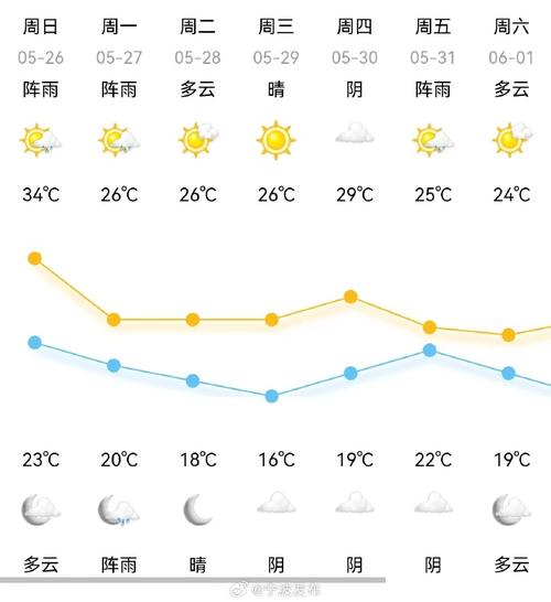 关于“宁波天气预报”你不知道的事-第3张图片 关于“宁波天气预报”你不知道的事-第3张图片