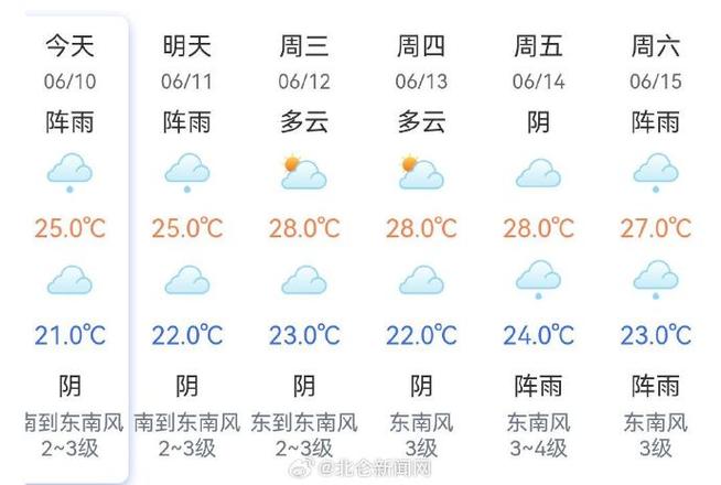 关于“宁波天气预报”你不知道的事-第4张图片 关于“宁波天气预报”你不知道的事-第4张图片