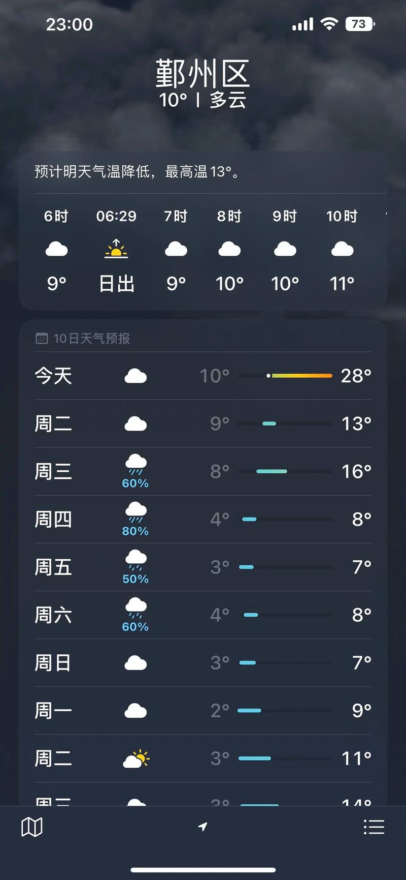 关于“宁波天气预报”你不知道的事-第5张图片 关于“宁波天气预报”你不知道的事-第5张图片