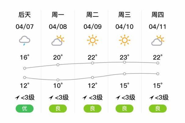 上海嘉定天气预报/上海嘉定天气预报 实时