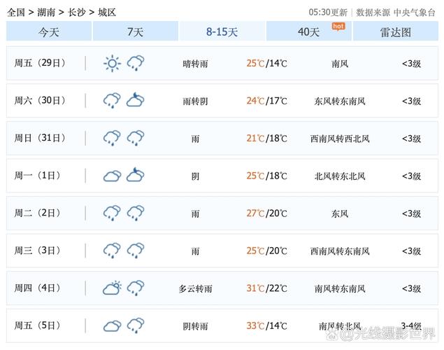 关于“长沙地区天气预报”你不知道的事