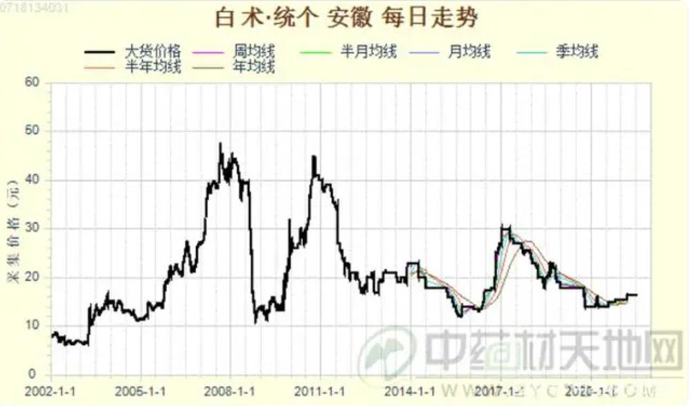 【玉林天气/玉林天气预报7天准确】