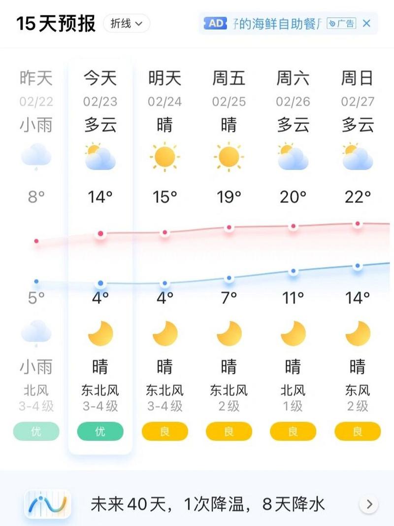 【玉林天气/玉林天气预报7天准确】-第2张图片 【玉林天气/玉林天气预报7天准确】-第2张图片
