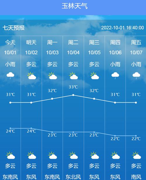 【玉林天气/玉林天气预报7天准确】-第3张图片 【玉林天气/玉林天气预报7天准确】-第3张图片