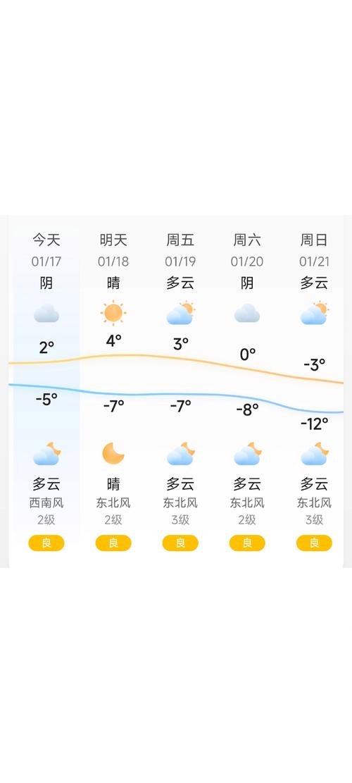 乐亭天气-明天乐亭天气