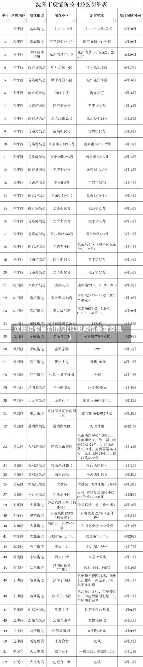 【沈阳疫情最新消息/沈阳疫情最新情况最新报道】-第5张图片 【沈阳疫情最新消息/沈阳疫情最新情况最新报道】-第5张图片