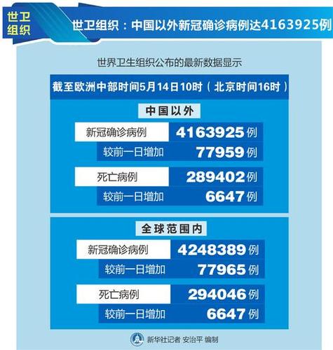 疫情的变化/疫情变化趋势图