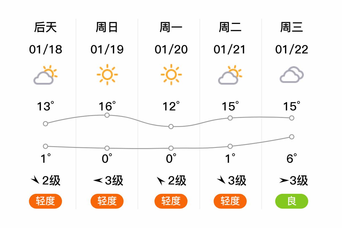 【天气在线江阴/天气预报江阴地区】-第2张图片 【天气在线江阴/天气预报江阴地区】-第2张图片