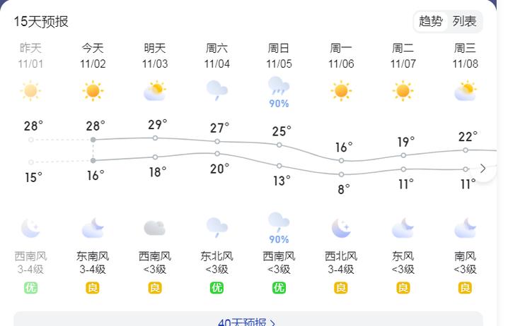 【天气在线江阴/天气预报江阴地区】-第4张图片 【天气在线江阴/天气预报江阴地区】-第4张图片