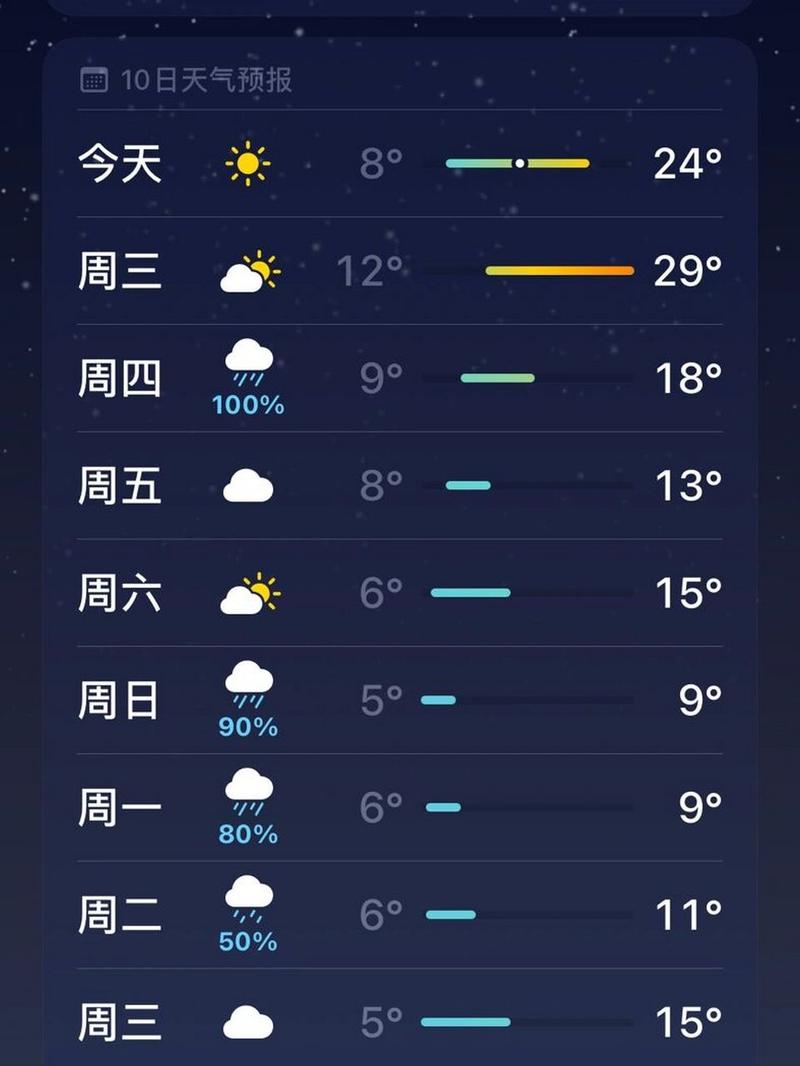 【天气在线江阴/天气预报江阴地区】-第5张图片 【天气在线江阴/天气预报江阴地区】-第5张图片