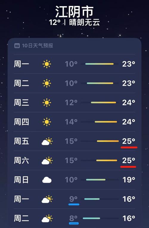 【天气在线江阴/天气预报江阴地区】-第7张图片 【天气在线江阴/天气预报江阴地区】-第7张图片