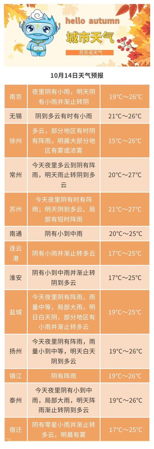 【天气在线江阴/天气预报江阴地区】-第8张图片 【天气在线江阴/天气预报江阴地区】-第8张图片