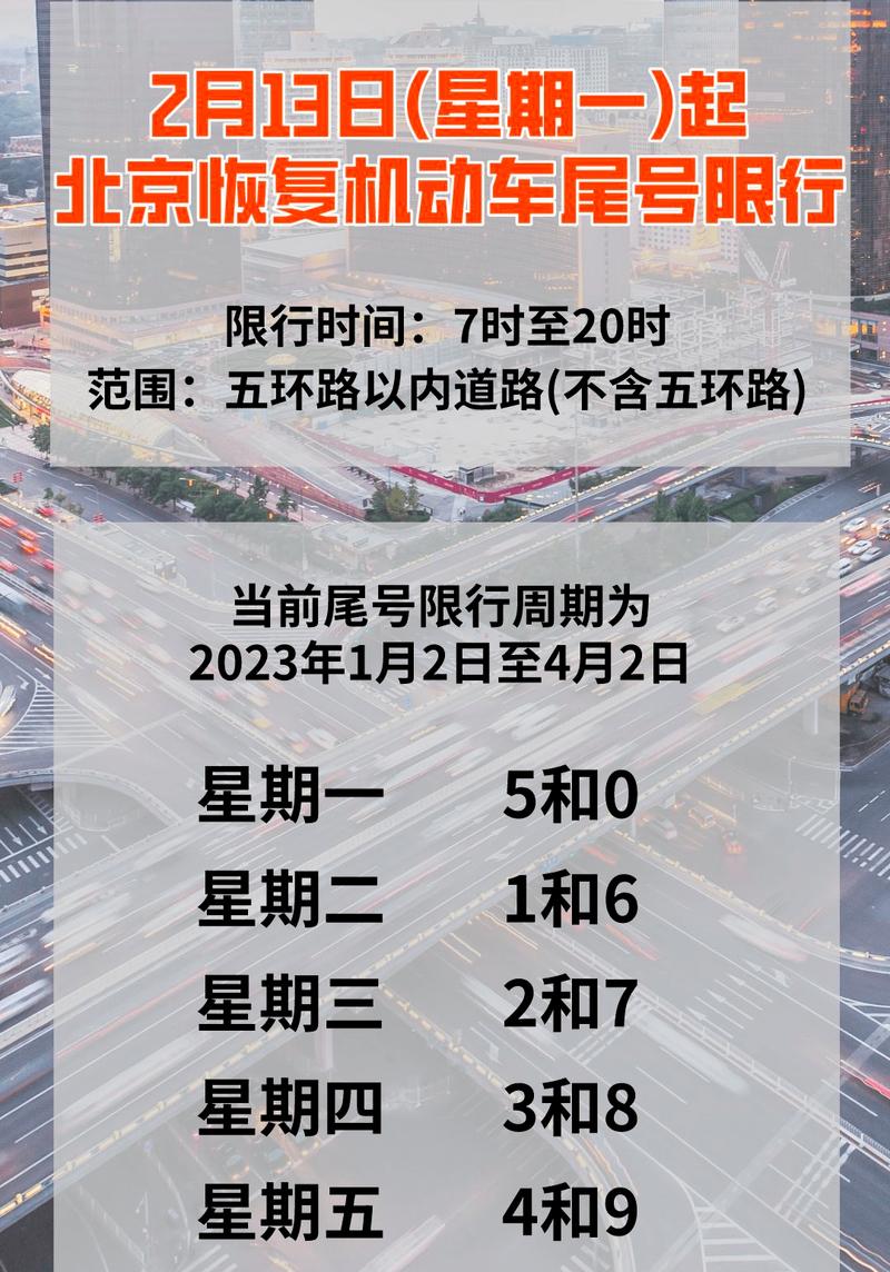 关于“北京今天限号”你不知道的事-第2张图片 关于“北京今天限号”你不知道的事-第2张图片
