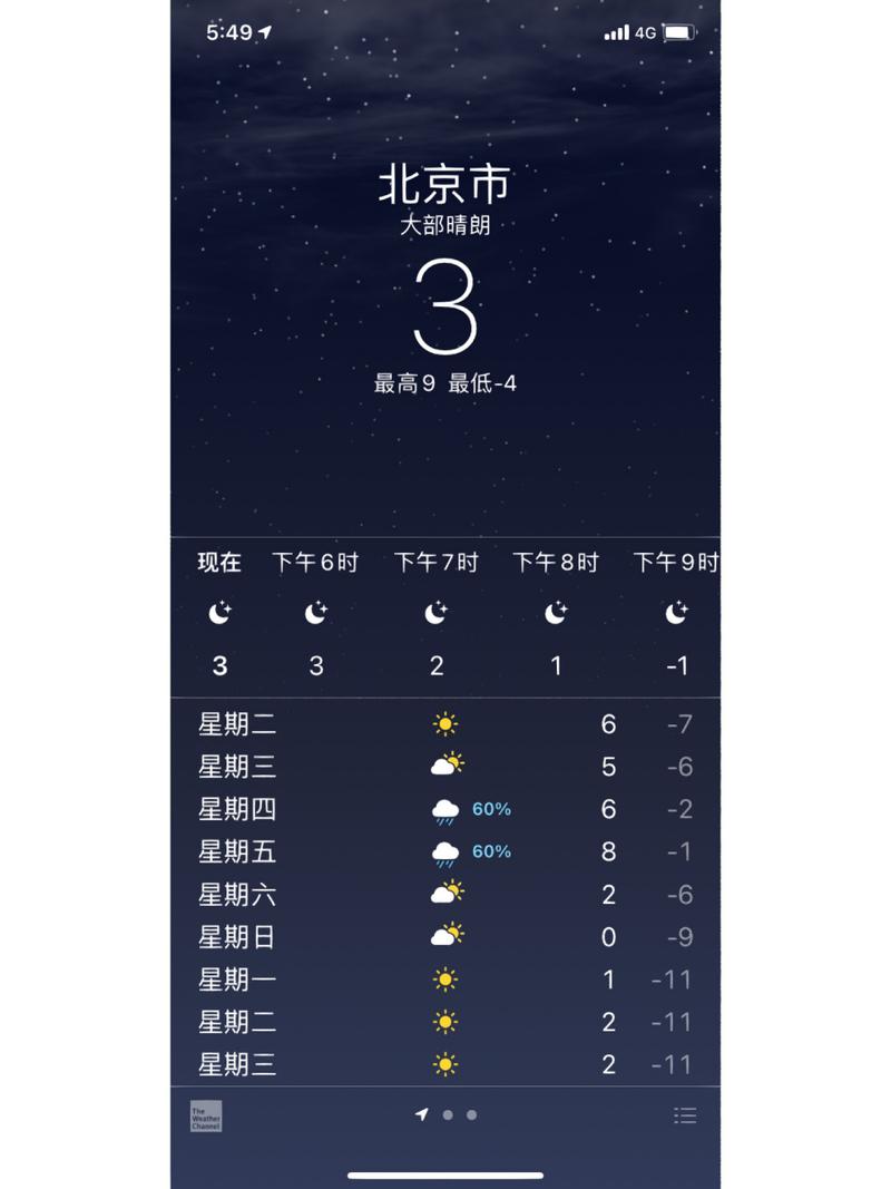 天气预报北京-天气预报北京海淀-第5张图片 天气预报北京-天气预报北京海淀-第5张图片