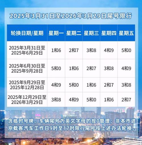 关于“北京车辆尾号限行”你不知道的事-第2张图片 关于“北京车辆尾号限行”你不知道的事-第2张图片