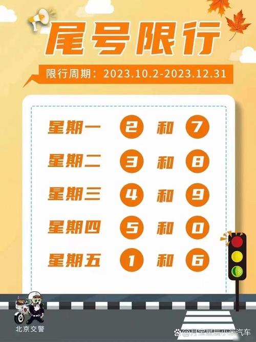 关于“北京车辆尾号限行”你不知道的事-第4张图片 关于“北京车辆尾号限行”你不知道的事-第4张图片