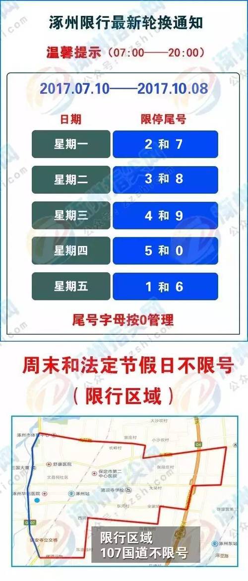 【明天限号是几/明天限号是几和几】-第3张图片 【明天限号是几/明天限号是几和几】-第3张图片