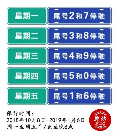 【明天限号是几/明天限号是几和几】-第4张图片 【明天限号是几/明天限号是几和几】-第4张图片