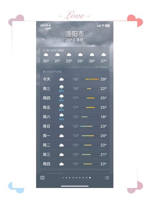河南洛阳天气预报/河南洛阳天气预报15天准确一览表-第2张图片 河南洛阳天气预报/河南洛阳天气预报15天准确一览表-第2张图片