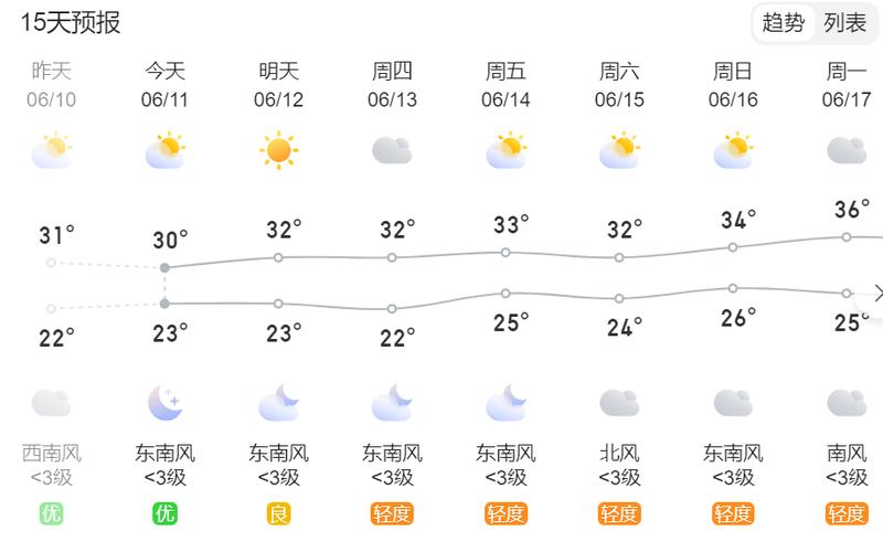 扬州天气,扬州天气查询-第2张图片 扬州天气,扬州天气查询-第2张图片