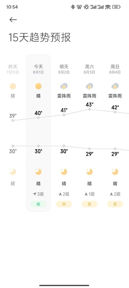 杭州天气预报15天查询结果/4月7日杭州天气预报查询-第5张图片 杭州天气预报15天查询结果/4月7日杭州天气预报查询-第5张图片