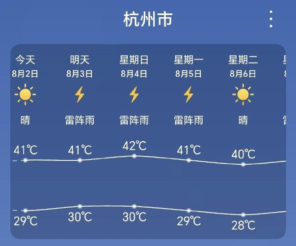 杭州天气预报15天查询结果/4月7日杭州天气预报查询-第10张图片 杭州天气预报15天查询结果/4月7日杭州天气预报查询-第10张图片
