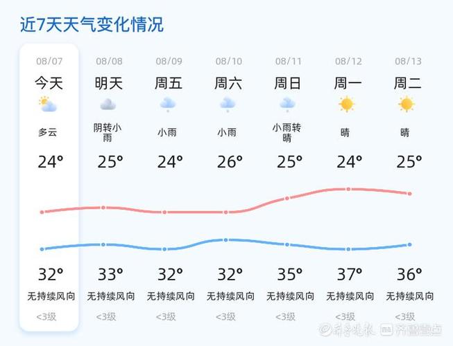 【淄博天气预报10天/淄博天气预报一周 15天】-第5张图片 【淄博天气预报10天/淄博天气预报一周 15天】-第5张图片