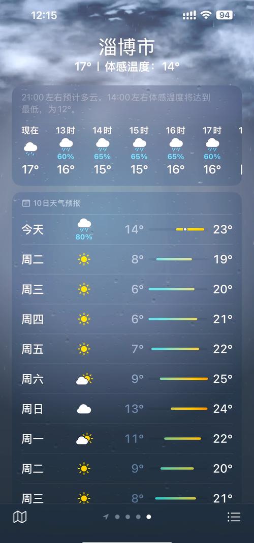 【淄博天气预报10天/淄博天气预报一周 15天】-第6张图片 【淄博天气预报10天/淄博天气预报一周 15天】-第6张图片