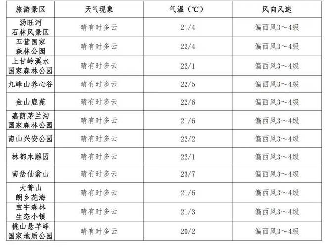 伊春天气预报一周-伊春天气预报2345-第2张图片 伊春天气预报一周-伊春天气预报2345-第2张图片