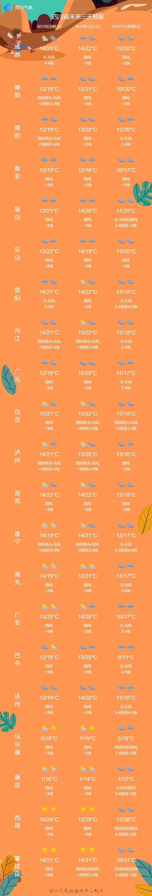 伊春天气预报一周-伊春天气预报2345-第5张图片 伊春天气预报一周-伊春天气预报2345-第5张图片