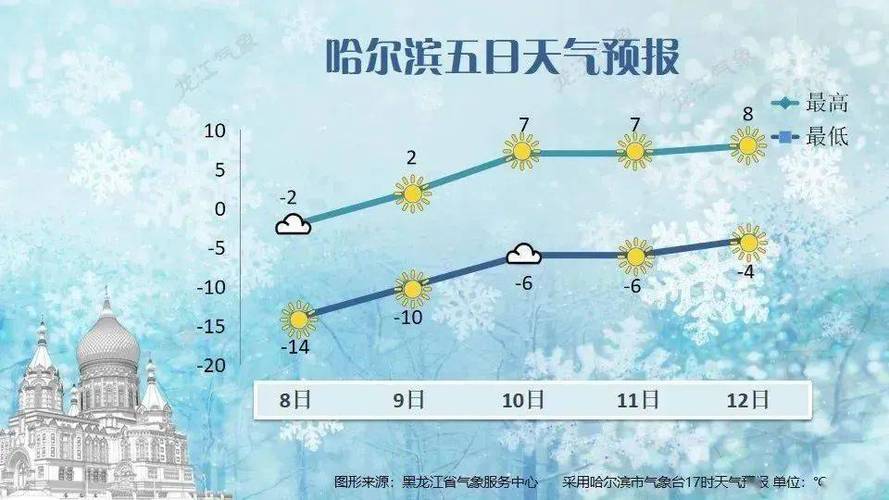 伊春天气预报一周-伊春天气预报2345-第7张图片 伊春天气预报一周-伊春天气预报2345-第7张图片