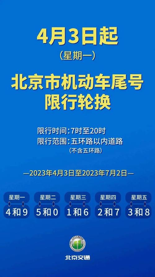 关于“北京限行罚款”你不知道的事