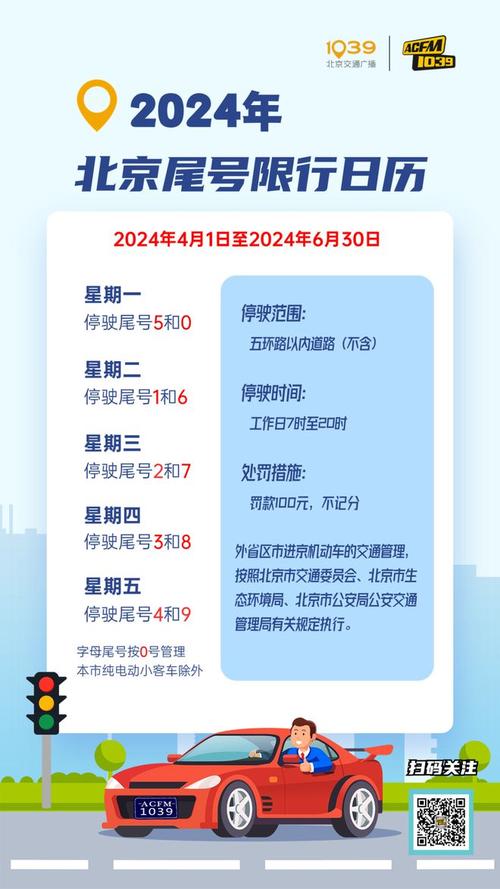 关于“北京限行罚款”你不知道的事-第7张图片 关于“北京限行罚款”你不知道的事-第7张图片