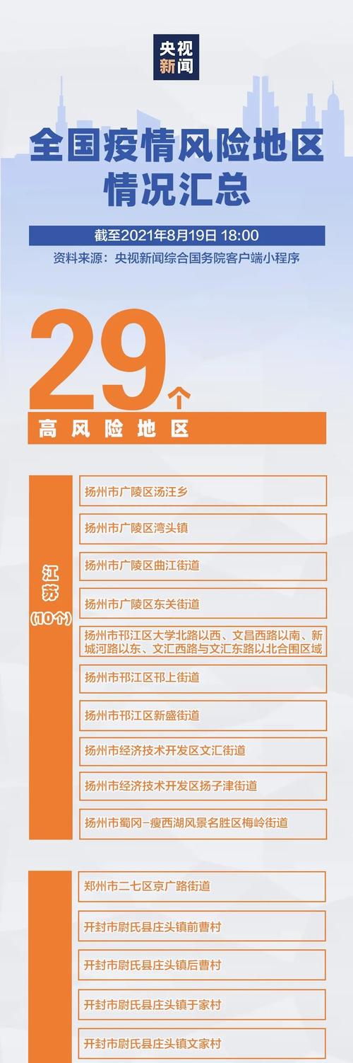 关于“江苏今日疫情”你不知道的事