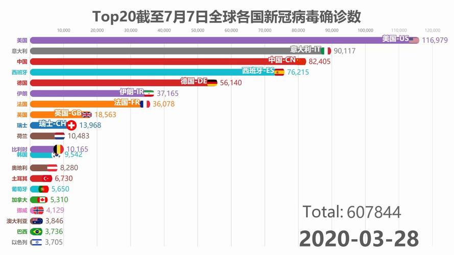 关于“全世界疫情排名一览表”你不知道的事-第2张图片 关于“全世界疫情排名一览表”你不知道的事-第2张图片