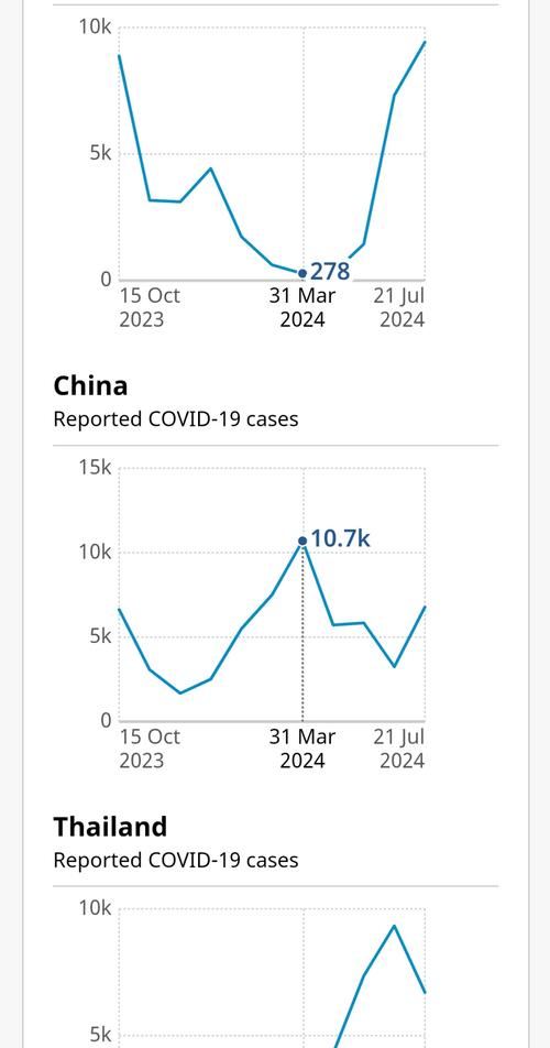 关于“全世界疫情排名一览表”你不知道的事-第4张图片 关于“全世界疫情排名一览表”你不知道的事-第4张图片