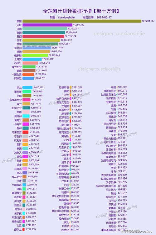 关于“全世界疫情排名一览表”你不知道的事-第5张图片 关于“全世界疫情排名一览表”你不知道的事-第5张图片