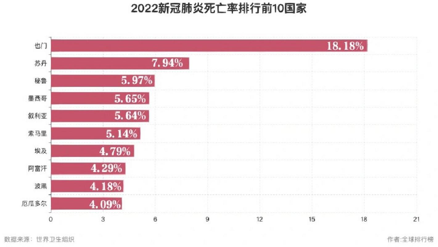 关于“全世界疫情排名一览表”你不知道的事-第6张图片 关于“全世界疫情排名一览表”你不知道的事-第6张图片