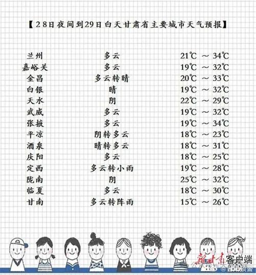 天水天气/天水天气预报40天准确一览表-第3张图片 天水天气/天水天气预报40天准确一览表-第3张图片