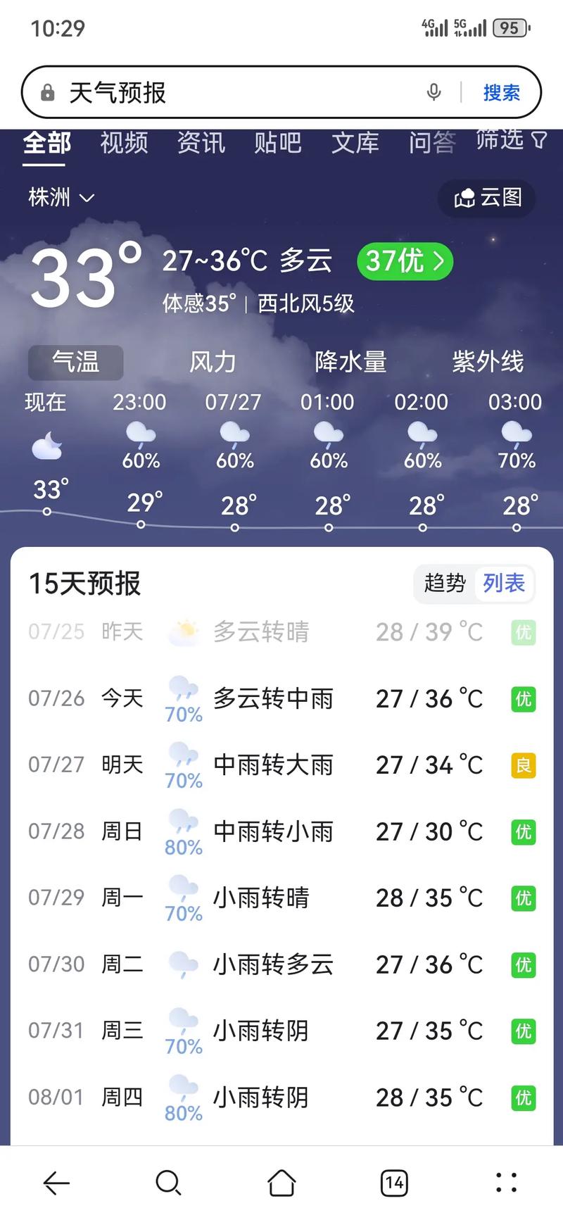 无锡天气预报15天-无锡天气预报15天最新消息查询电话