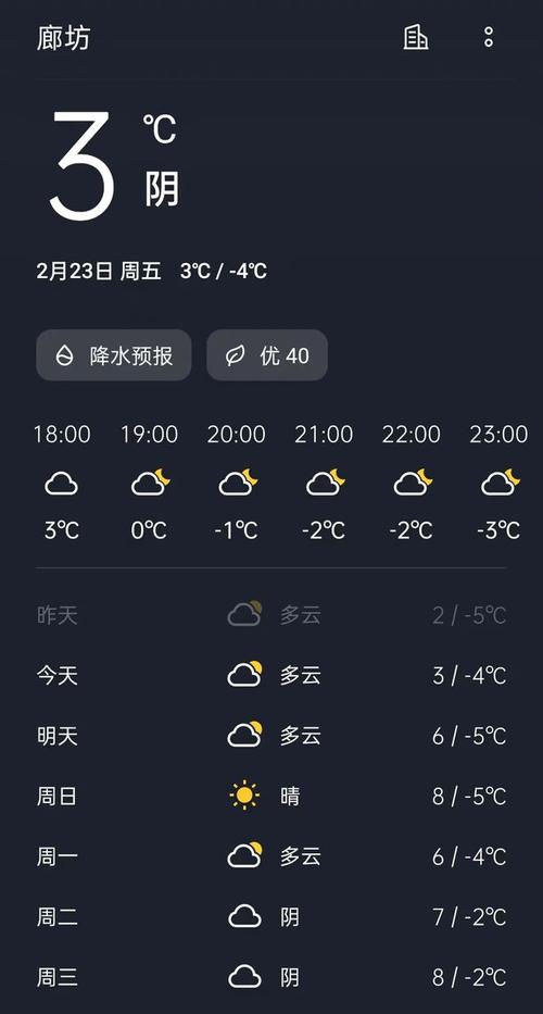 廊坊天气预报-廊坊天气预报一周七天查询