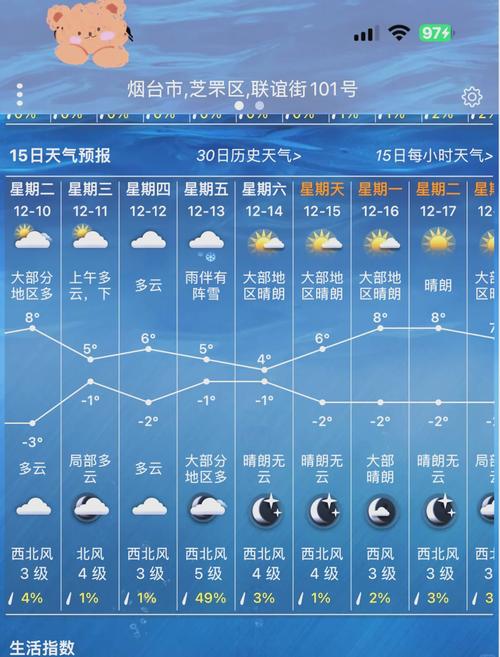 关于“烟台天气预报查询”你不知道的事