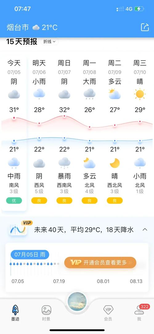 关于“烟台天气预报查询”你不知道的事-第5张图片 关于“烟台天气预报查询”你不知道的事-第5张图片