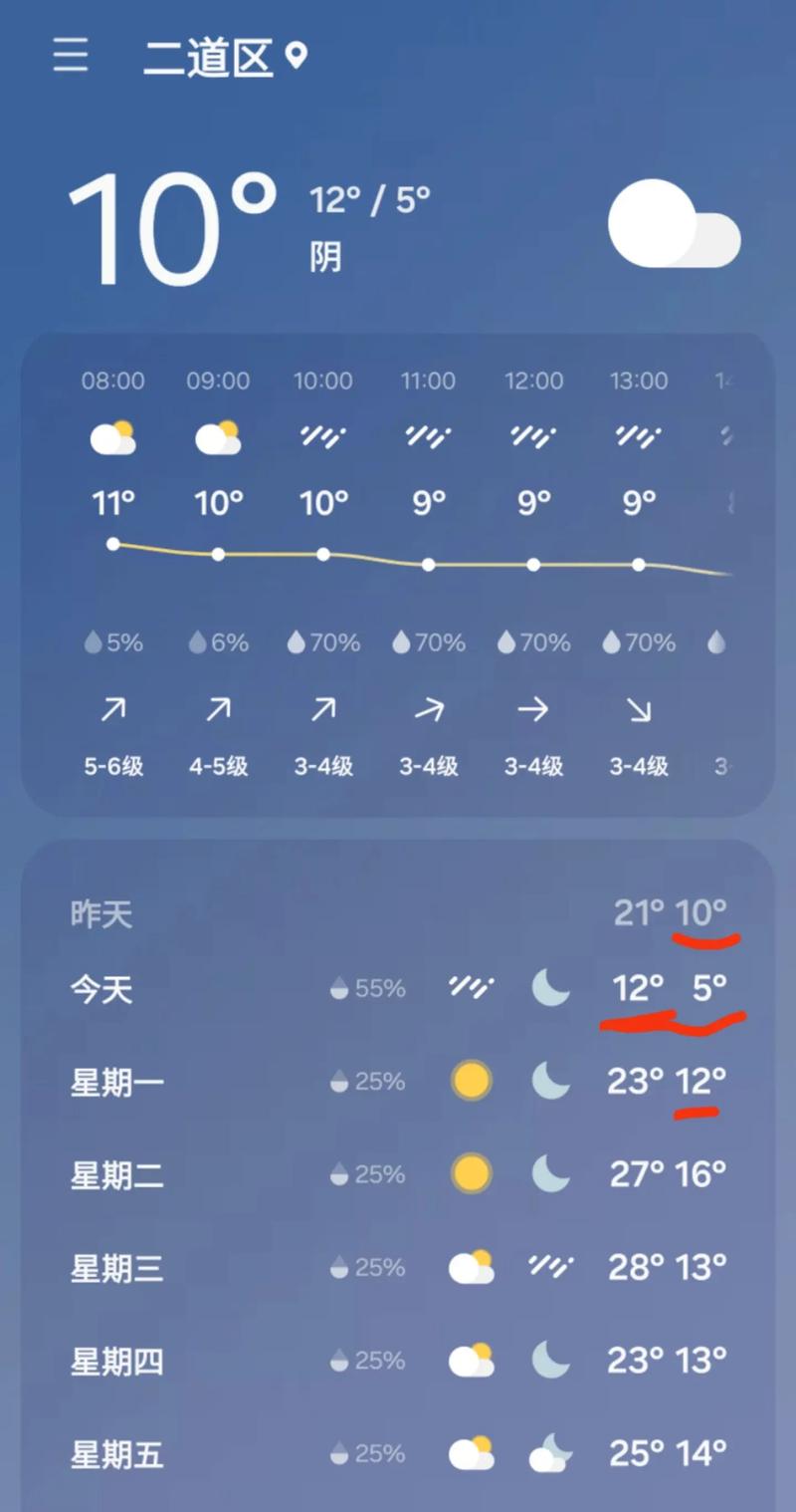 关于“长春一周天气”你不知道的事